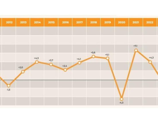 Economia Ungariei nu chiar atat de grozava